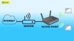 Access Point là gì? Nguyên lý hoạt động của Access Point
