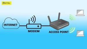 Access Point là gì? Nguyên lý hoạt động của Access Point