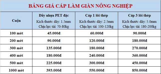 giá cáp nông nghiệp